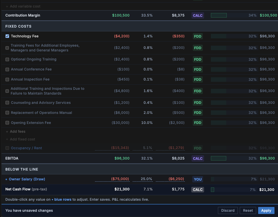 FranVantage Pro Forma P&L — fixed costs, EBITDA, owner salary, net cash flow with add fees and add fixed cost options