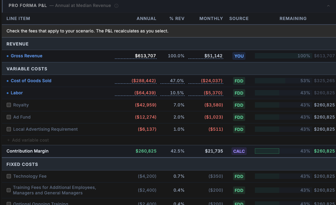 FranVantage Pro Forma P&L