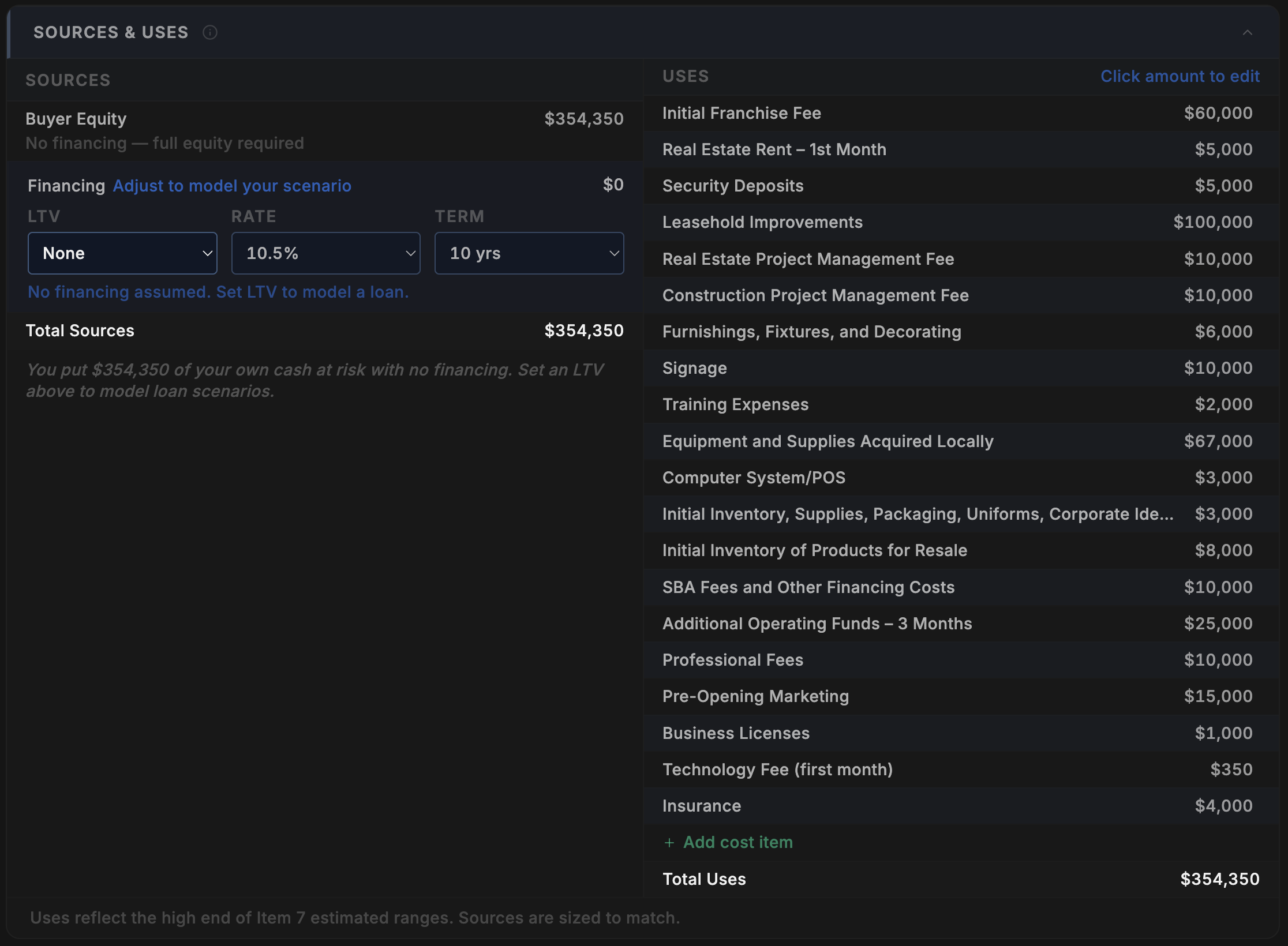 FranVantage Sources & Uses — sources on the left with LTV, rate, and term controls; uses on the right with every Item 7 cost line item and editable amounts