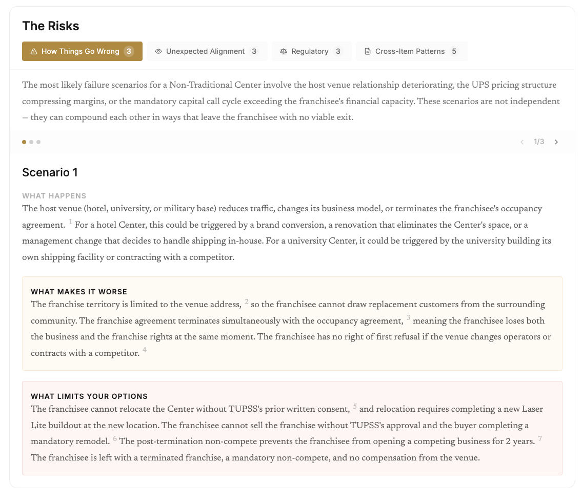 FranVantage risk intelligence analysis
